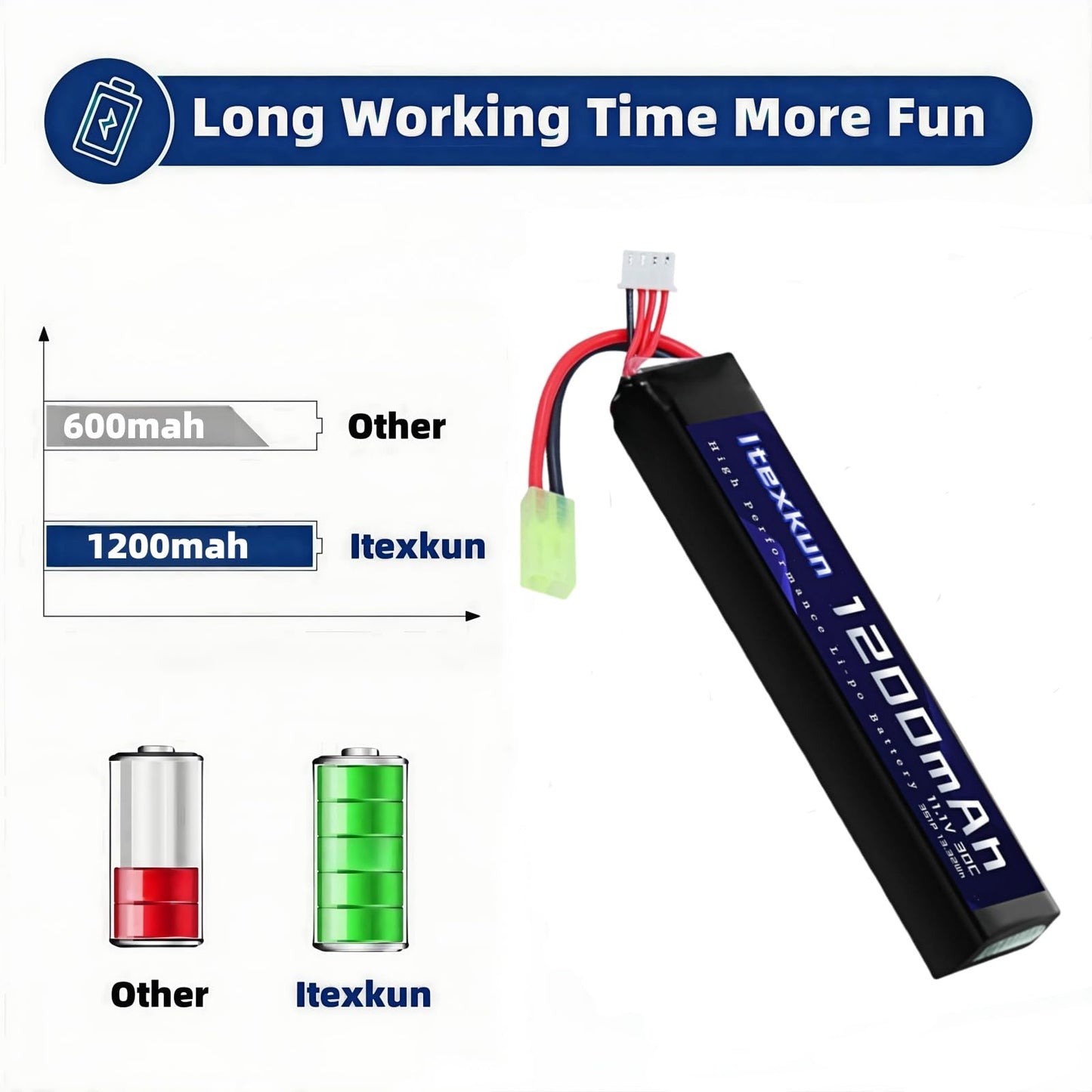 Itexkun 11.1V 3S 1200mAh 30C High Discharge Rate Tamiya Plug Airsoft Battery Lipo Battery Rechargeable 3S Lipo Battery for Airsoft Model Guns