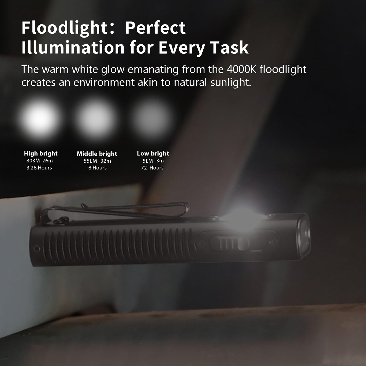 TrustFire Mini X3 Rechargeable EDC Flashlight with White Light, Flood Light, Red Light, Green Beam, 1050 Lumens Portable Flat Flashlights, Fourfold Light Sources Pocket Lights IPX6 (Dark Grey)