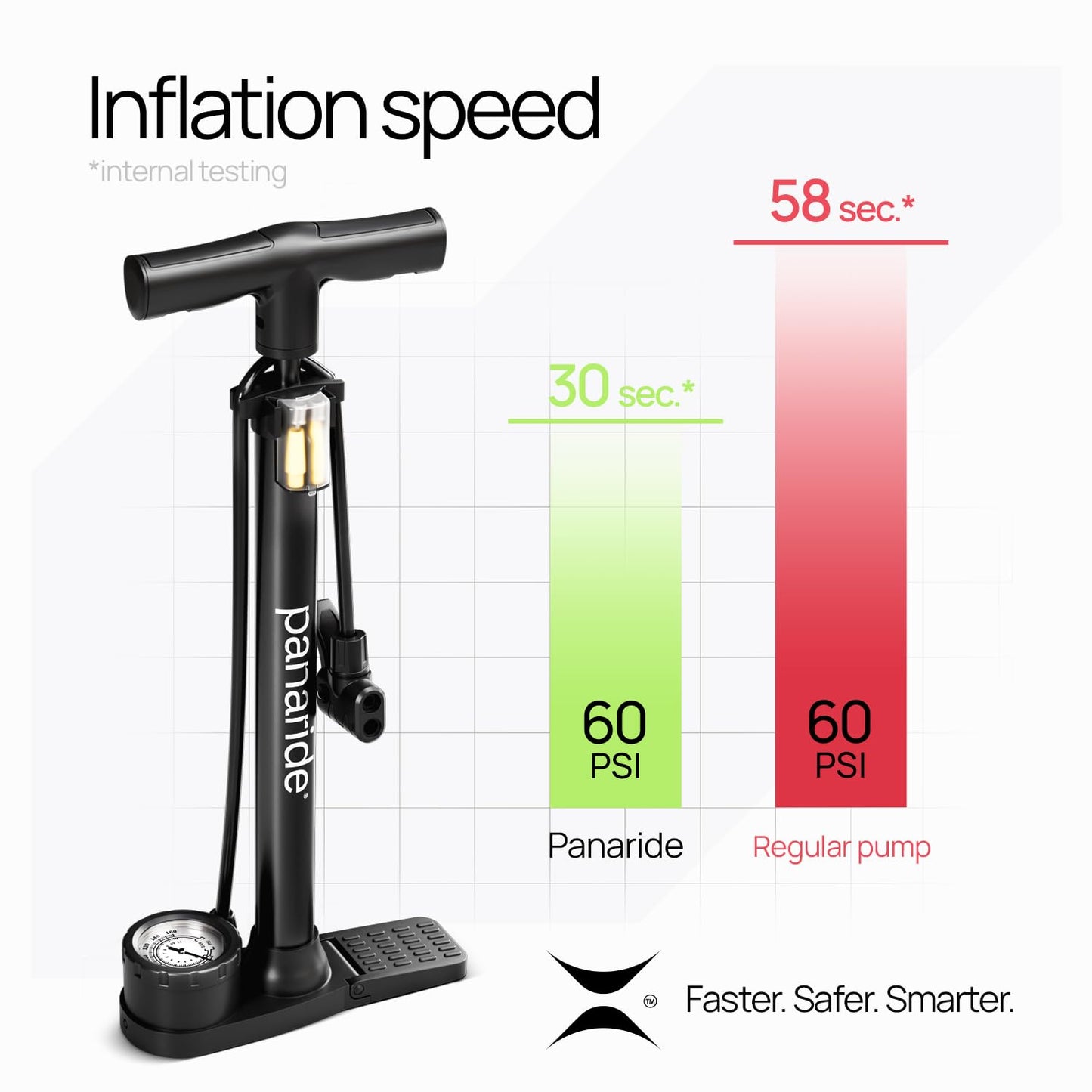 Bike Pump with Gauge - Floor Bike Pumps for Road & Mountain Bikes, Presta & Schrader Valve, 160 PSI, 2-Inch Dial, Includes Needle & Ball Adapters, Foldable Footrest, Angle Adapter
