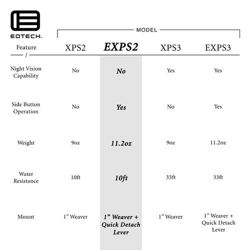 EOTECH EXPS2 Holographic Weapon Sight
