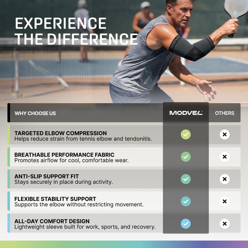 Modvel 2 Pack Elbow Brace for Tendonitis and Tennis Elbow Brace for Women and Men, Elbow Compression Sleeve for Pain Relief and Recovery – Elbow Sleeves Weightlifting Men, Sports & Workout, Arm Brace