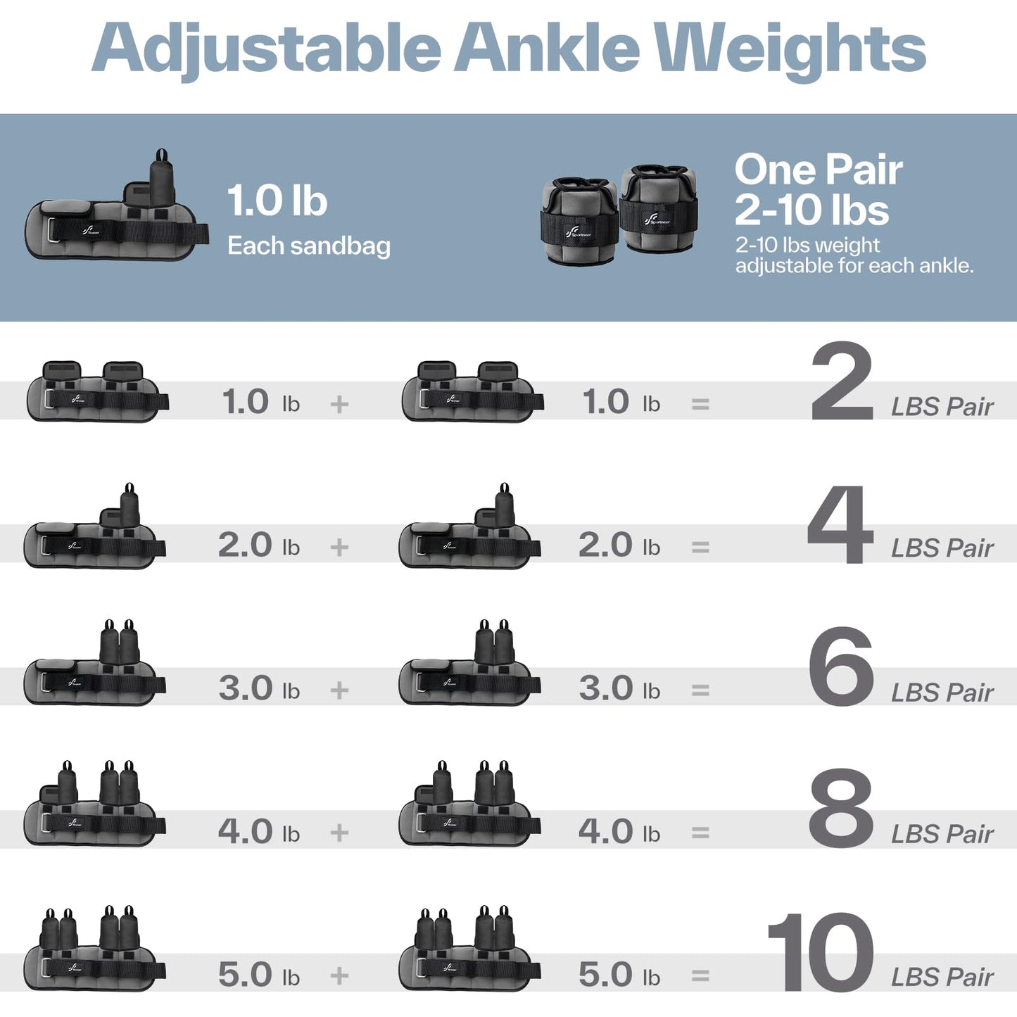 Sportneer Adjustable Ankle Weights for Women and Men：1 Pair 1 2 3 4 6 7 8 10 lbs Upgraded Easily Adjustable Leg Weight, Weighted Wrist Weight Strap for Gym, Fitness, Workout, Walking, Dancing