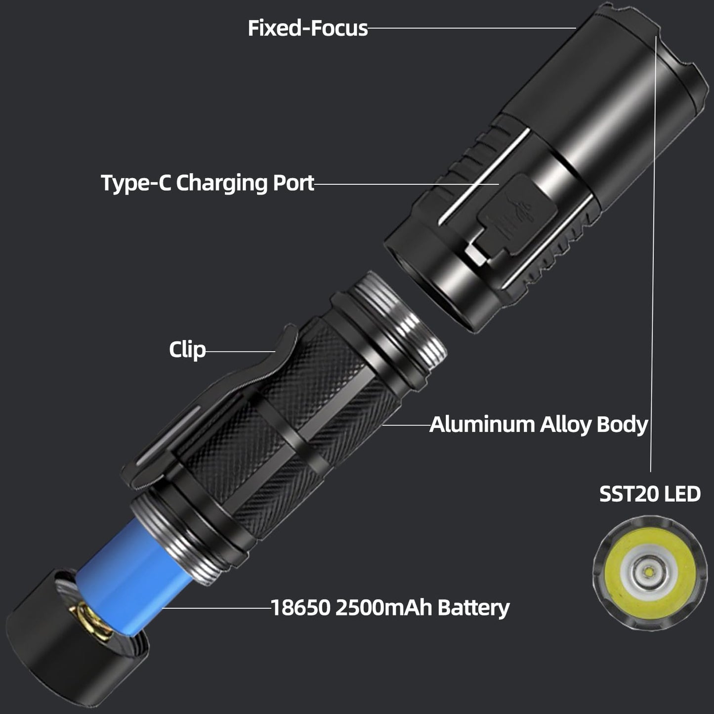 Rechargeable Flashlight,2000 Lumen Tactical Flashlight,Dog Walking Flashlight Fits Pocket & Backpack Clip,IPX4 Waterproof EDC Flashlight for Hiking Camping Car Emergency,USB-C Compact LED Torch