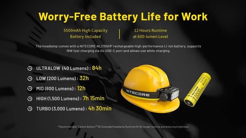 Nitecore HC75 UHE + 2X Extra NL2153HP HC75 UHE Rechargeable E-Focus Spotlight Floodlight Headlamp 192m Beam -3000 Lumens (Upgrade of HC68) w/ 2X Extra Battery and Eco Sensa USB-C Charging Cable