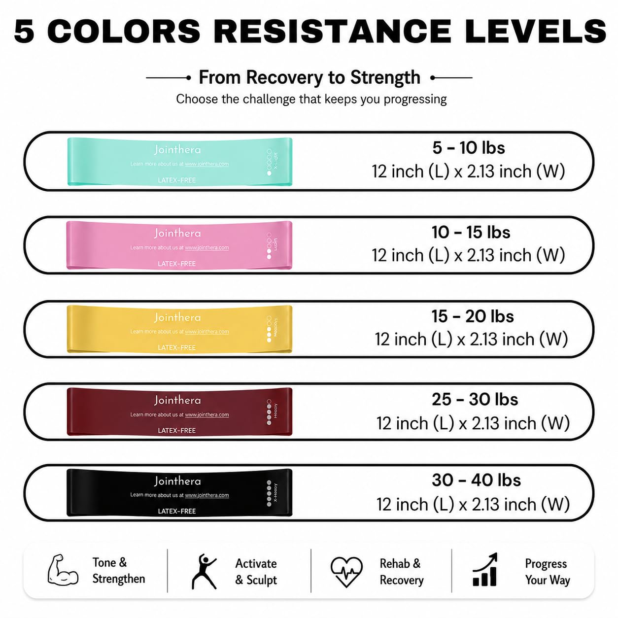 JOINTHERA Premium Latex Free Resistance Bands for Working Out - Set of 5 + Carrying Bag | Non Latex Mini Loop Workout Bands Resistance for Women and Men | Physical Therapy, Legs Exercise and Pilates