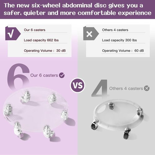 Tasidingster 6 Caster Ab Roller, Ab Exercise Equipment with Knee Pads, Ab Roller Wheel for Core Exercise, Abdominal Strength Training for Home Gym, 360° Silent Ab Workout Equipment (Purple)