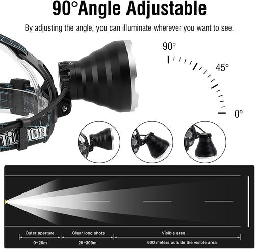 BORUIT B10 Super Bright LED Headlamp Rechargeable, 4 Modes Battery Powered Head Lamp, 90° Adjustable Head Light Waterproof for Adult Camping Hunting Fishing Hiking and Hard Hat