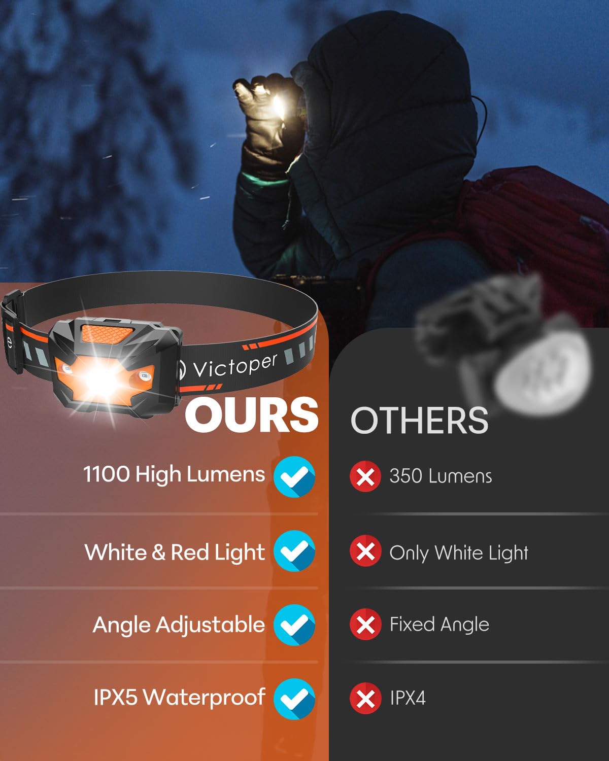 Victoper 2 Pack LED Headlamp, 1100 Lumen Bright Lightweight Head Lamp with 4 Mode, IPX5 Waterproof Head Light with Red Light for Running Fishing Hiking Camping, Outdoor Head Flashlight for Adults Kids