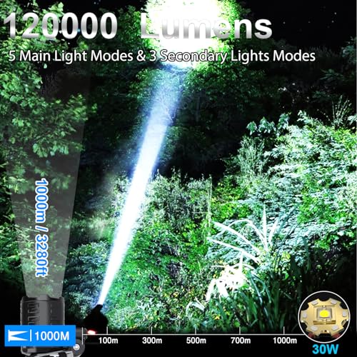 Rechargeable LED Headlamp 120000 Lumens Waterproof Camping & Hiking Light