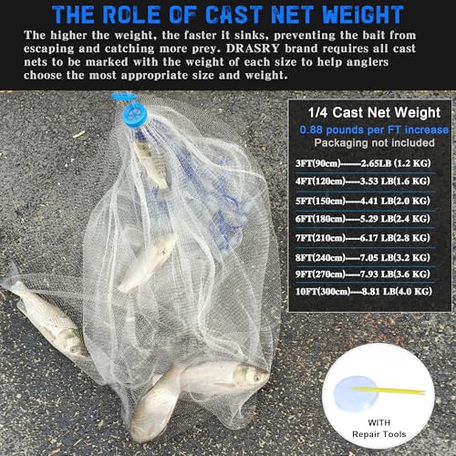 Fishing Cast Net 3/8 & 1/4 Mesh 5FT Radius Heavy Duty Gray Sinkers Monofilament