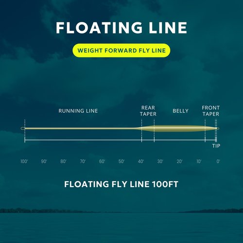 SF WF5F 100FT Fly Fishing Line Weight Forward Floating Fly Line for Fly Fishing Double Welded Loops Moss Green