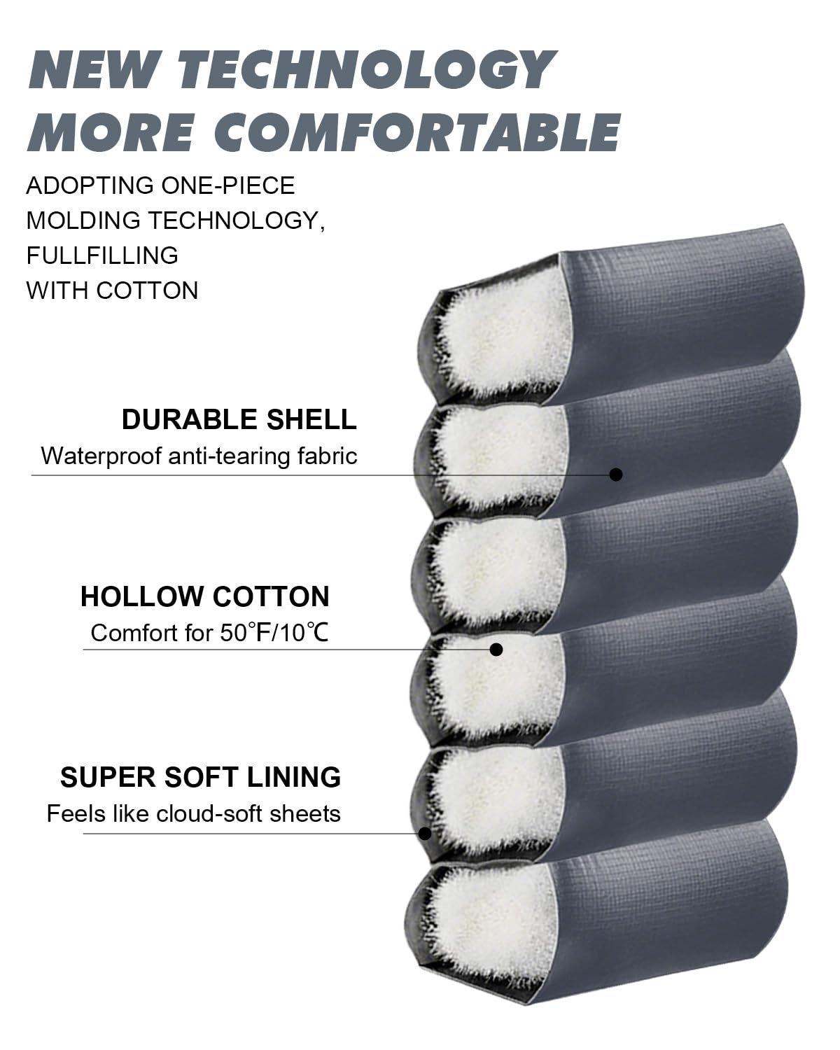 ETGLCOZY Lightweight 3-Season Sleeping Bag for Adults/Kids Camping, Compact w/Compression Sack, Waterproof Ripstop, Portable for Backpacking Hiking Travel, 50-80°F, Gray/Black