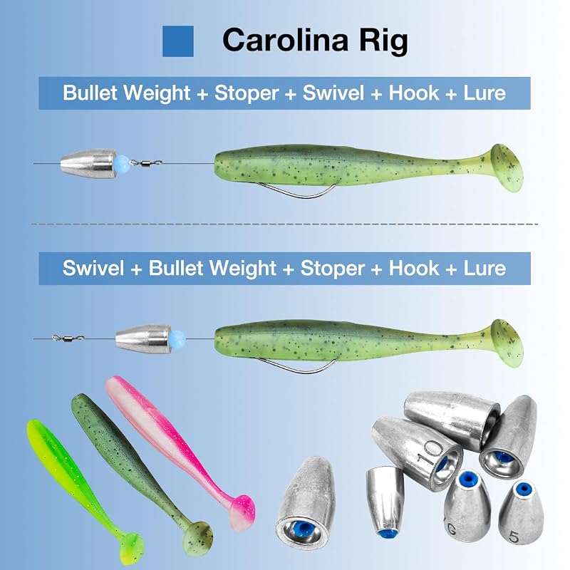 50 Pcs Bullet Fishing Sinkers Weights with Built-in Plastic Core 1/8oz–3/8oz for Texas & Carolina Rig (Variation: 1/4oz 50Pack)