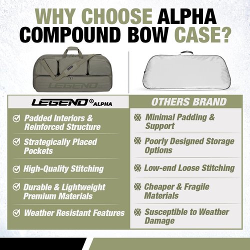 Legend Alpha Compound Bow Case - Fits MTM Ultra Compact Arrow Cases - Archery Bow Bag with Back & Shoulder Straps - With Cam Protectors, Soft Padding, & Extra Pockets 37"x16.5" Interior - Army Green