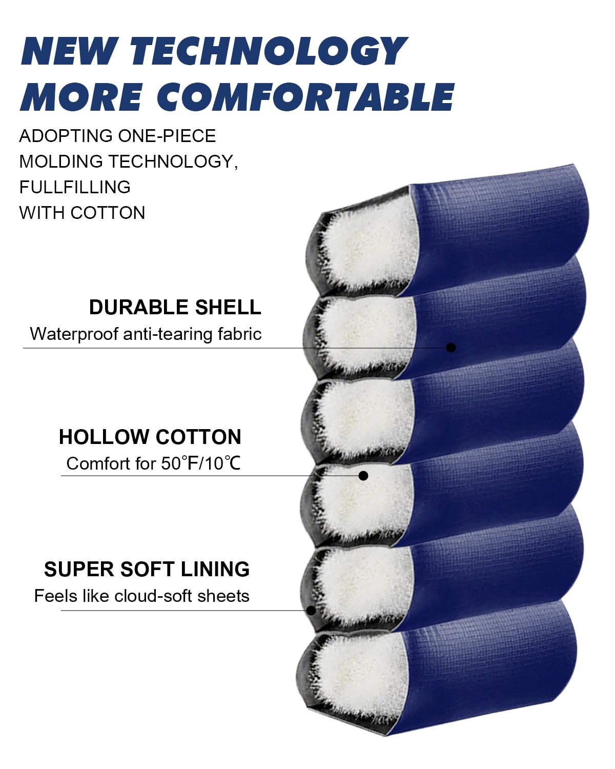 ETGLCOZY Lightweight 3-Season Sleeping Bag for Adults/Kids Camping, Compact w/Compression Sack, Waterproof Ripstop, Portable for Backpacking Hiking Travel, 50-80°F, Black