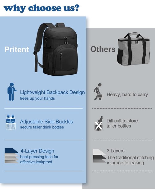 Pritent Cooler Backpack Insulated Waterproof,30 Cans Backpack Coolers Leakproof Lunch Backpack for Men Women Portable Soft Cooler Bag for Beach Camping Travel Picnic, Black