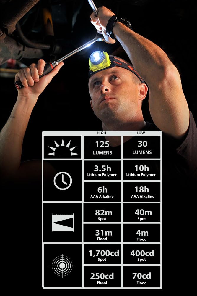 Streamlight 61601 Double Clutch USB 125-Lumen 1700-Candela LED Headlamp, Spot and Flood Beams, Rechargeable Capable, Black