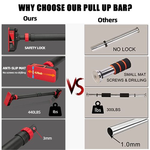 Strength Training Chin up Bar without Screws - Adjustable 27.2"-36.2" Width for Upper Body Training Locking Mechanism Pull-up Bar for Doorway - Max Load 440lbs