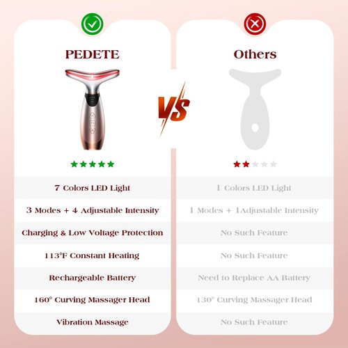 Pedete Facial Massager, 7 Colors Red Light Therapy for Face and Neck, Face Lift Device with 113°F Heating Vibration for Multi Skin Care