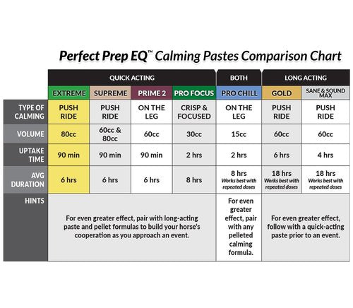 Perfect Prep EQ Extreme Original Horse Calming Paste, Show Safe, 80cc