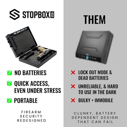 STOPBOX Gun Safe Alternative - Tactical Handgun Storage, Instant Access Portable Gun Case, TSA Compliant Gun Lock Box for Quick Handgun Access | Black - 2PK (Full-Size Only)