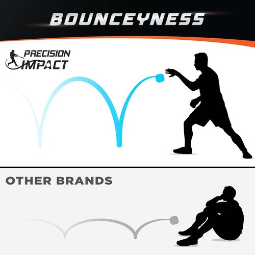 PRECISION IMPACT Ultra-Bounce Reaction Balls (4 Difficulty Levels)