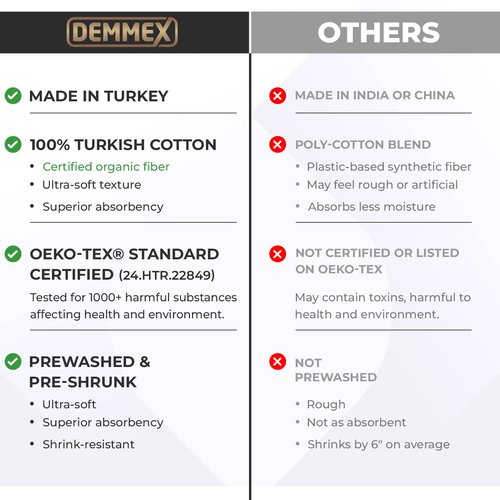 DEMMEX Organic Diamond Turkish Bath & Beach Towel - 100% Oeko-TEX Certified Cotton - Ultra-Soft, Quick-Dry, Lightweight, Compact Luxury Peshtemal Towel, Prewashed, Oversized, 71"x36", Navy Blue