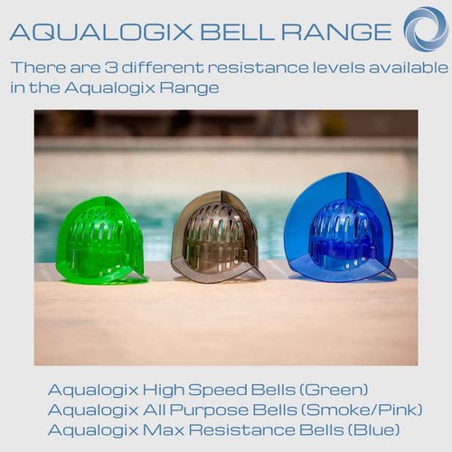 AquaLogix High Resistance Aquatic Bell Set - Blue | Aquatic Dumbbells | Quick Start Guide | Water Weights | Strength & Muscle Building | Pool Exercise Equipment | Pair (HRPCBELL)
