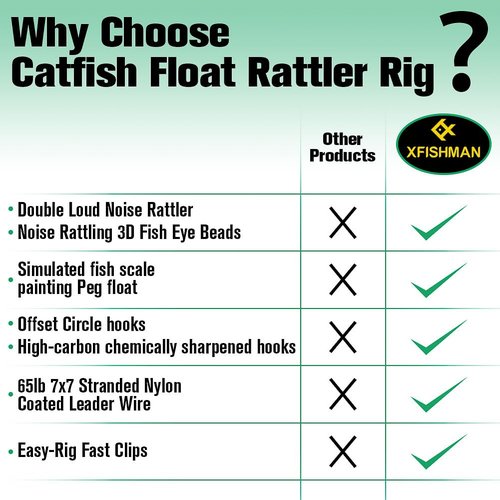 Catfish-Rig-for-Bank-Fishing-Catfishing-Tackle-Floats-with-Rattler-Santee Cooper Rig Equipment(Green-3 inch)
