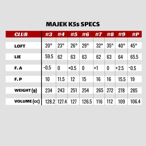 Right Handed Majek K5s Hybrid Set Senior Men's Standard with Jumbo Grips Includes 3-PW Clubs with Black Hybrid Headcovers and Black Majek Golf Hat