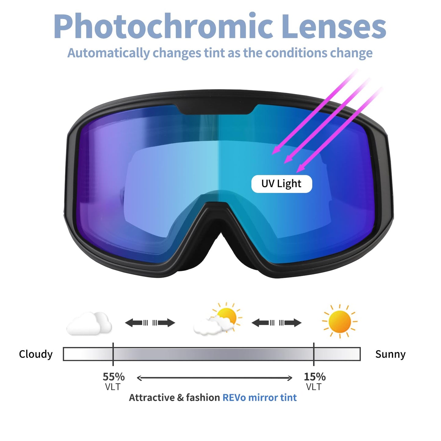 Ukoly Ski/Snowboard Goggles for Men Women, Snow Goggles HD Lens Anti-Fog Coating OTG Design UV400 Protection Windproof (Black Frame HD Photochromic Blue)