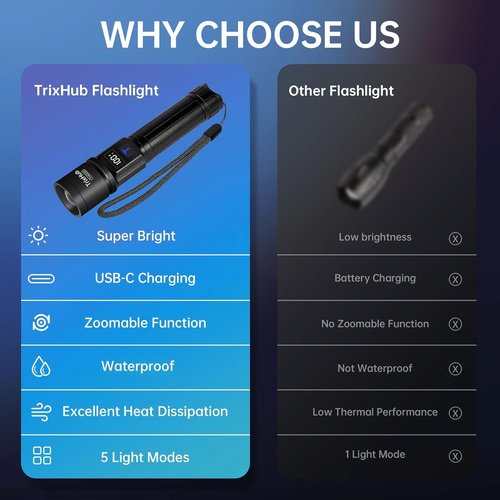 TrixHub Rechargeable Flashlights High Lumens, Super Bright Flash Light, 5 Modes Zoomable Linternas with LCD Digital Display, Powerful Handheld LED Flashlights for Emergencies Camping