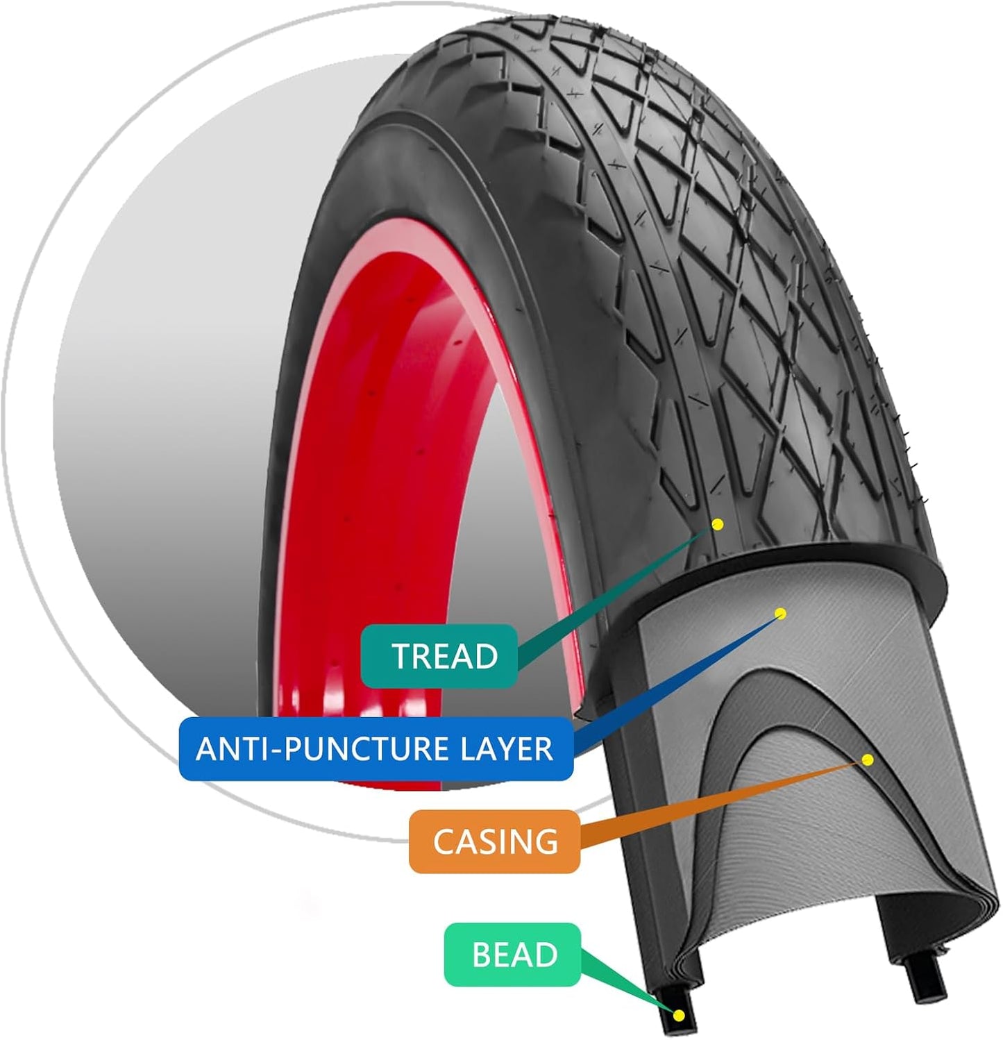 26x4.0 Bike Tire for Electric Bikes - Puncture Resistant All-Terrain Fat Tire with Durable Tread, High Traction for Mountain/Snow/Road - Compatible with E-Bikes 26x4.0 Inches