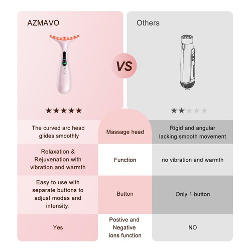 Facial and Neck Massager for Face, Neck - Skin Lifting & Firming - Wrinkle & Dark Circle Reducer - at Home Skin Care Face Sculpting Tool and Neck Massager-Pastel Pink
