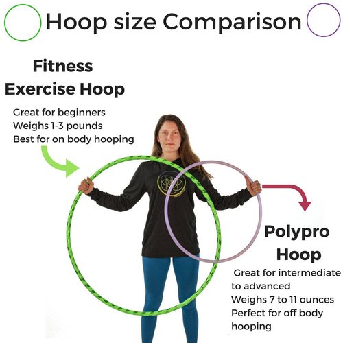 The Spinsterz Beginner Hoop: Weighted Fitness Hula-Hoop for Adults Weight Loss, Waist Exercise Ring for Cardio & Core, Adjustable Quality Detachable Hula Shaper for Beginners, Made in USA - Black