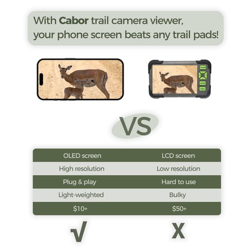 Trail Camera Viewer, Game Camera SD Card Reader for Hunters to View Images and Videos for iPhone 15 or Later and Android (USB-C)