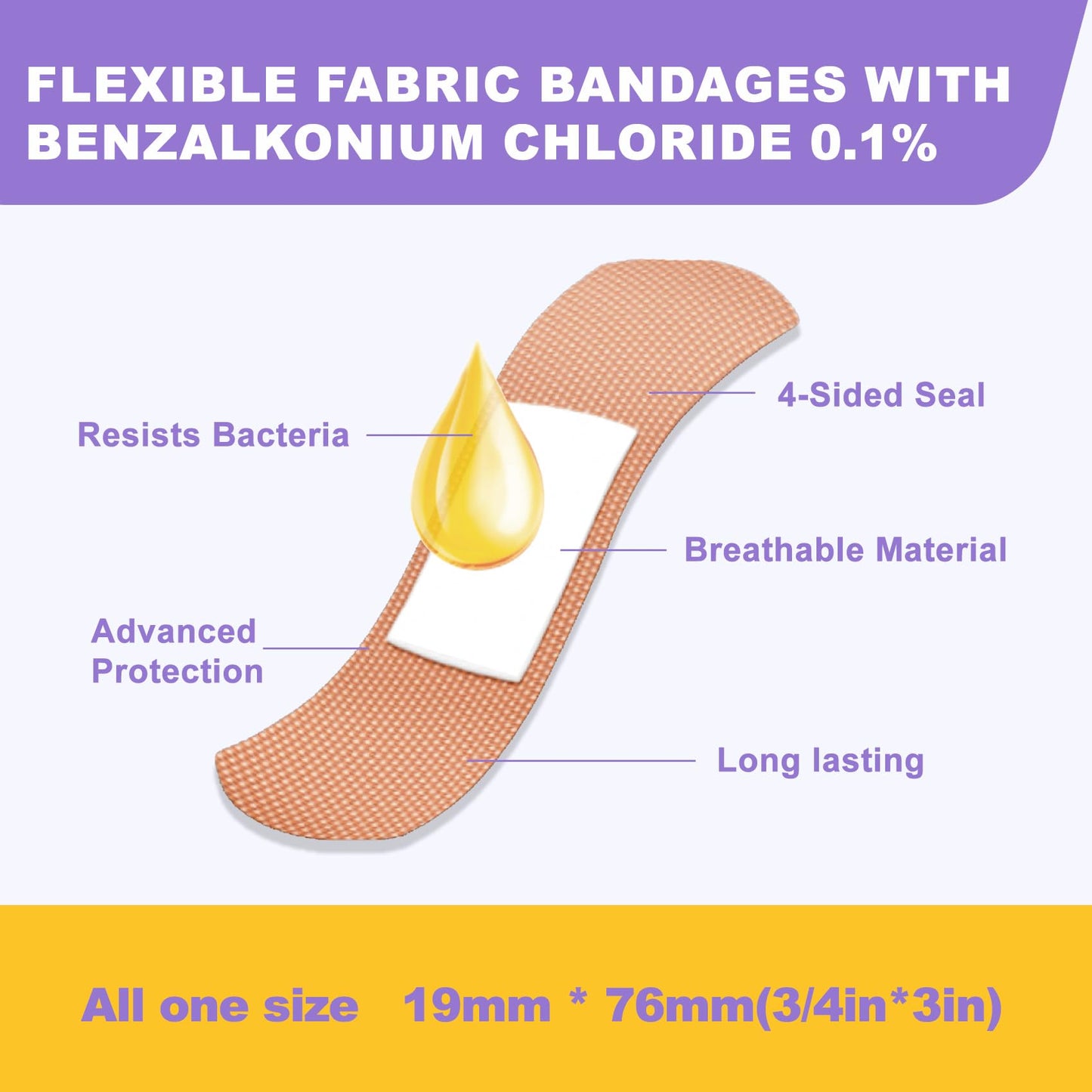 Dodanros Bulk Case of 1200 PCS Flexible Fabric Bandages, 3/4" x 3",Individual 12 Box Packaging,Include 0.1%Benzalkonium,Sterile, Breathable | Use for School, Hospital, Businesses, and First Aid Kits.