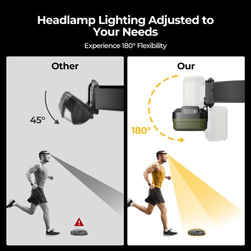 BougeRV Headlamp Flashlight, Lumen Ultra-Light Bright LED Rechargeable Headlight with White Red Light, Waterproof Head Lamp, 5 Modes for Outdoor Camping Running Hiking Fishing