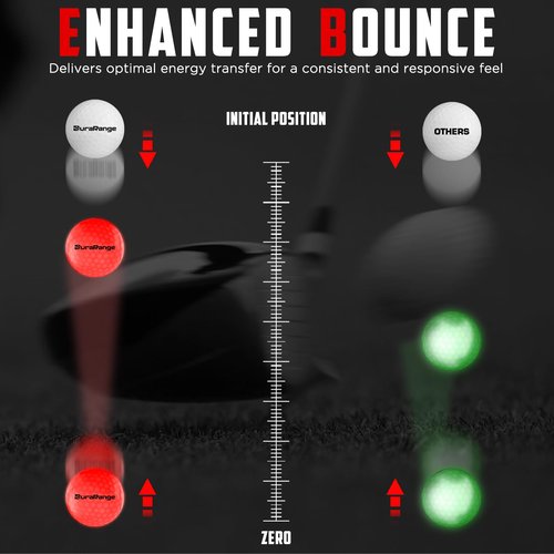 DURARANGE GlowStrike Glow in The Dark Golf Balls – Ultra Bright Light Up LED Golf Balls with 10-Minute Auto Reset Timer – Upgraded 3-LED Design, Fun Night Golf Gift for Men and Women