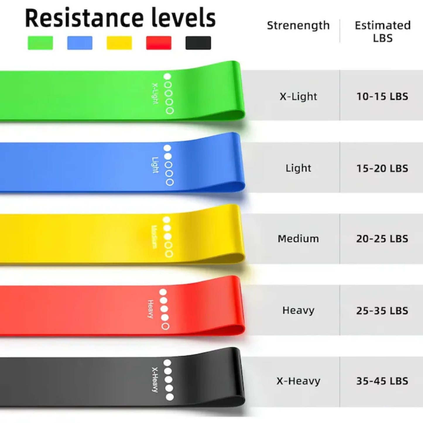 CAIYL Resistance Bands,Set of 5 Exercise Bands with Different Strength Levels,Elastic Resistance Loop Bands for Exercise, Pilates,Yoga, Stretching, Home Fitness
