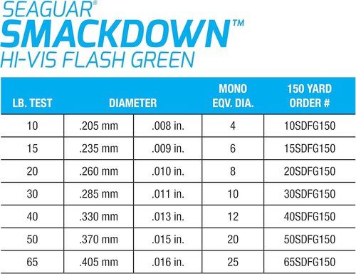 Seaguar Smackdown Low Visibility Braided Fishing Line - 30lb, 300yds Break Strenth/Length, Stealth Gray - 30SDSG300