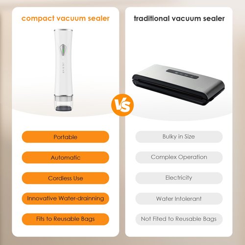 BOSIMIA Compact Handheld Vacuum Sealer for Food Storage with 30 Reusable Vacuum Bags – Cordless Food Vacuum Sealer Machine, Auto-Stop, Creative Drainer, 5S Fast Seal Meal, Leak-Proof for Meat Fruits