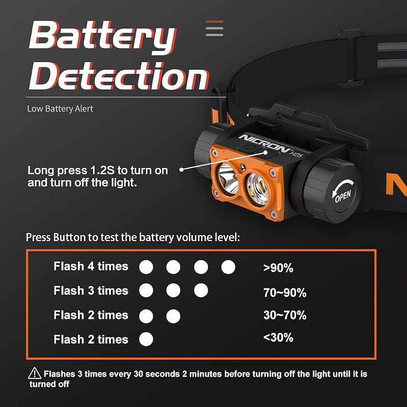 H25 NICRON Headlamp Rechargeable 1500 Lumens 180° Rotating 3-Wource LED Headlight for Camping