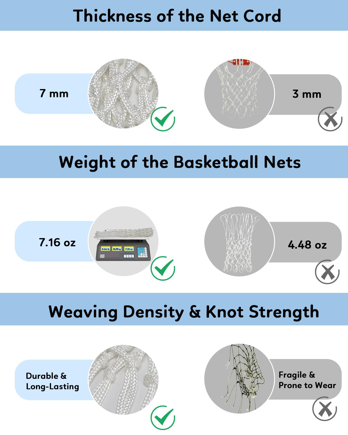 Basketball Net Heavy Duty Outdoor - 7.16oz, 12 Loops Anti-Whip All-Weather Sports Net, Replacement Net for Standard Rims, Compatible with Pool Hoop, Backyard Court & Indoor Goals - 2 Pack