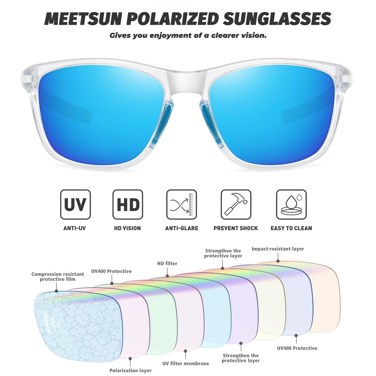 MEETSUN Polarized Sports Sunglasses for Women Men Driving Running Cycling Fishing Sun Glasses UV400 Protection Transparent Frame-Blue Mirror Lens