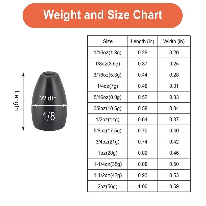 Fishfun Tungsten Flipping Weights 1/8-1/2 oz – No Chip Black 1/4 oz 12 pcs