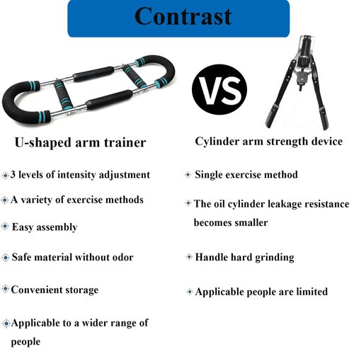 Twister Arm Trainer, Adjustable Chest Workout Equipment, Arm Trainer for Men, Arm Exercise Equipment, Chest Trainer for Men, Shoulders and Forearms Muscle Training Fitness Equipment