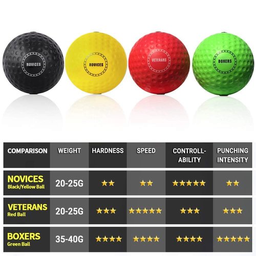 TEKXYZ Boxing Family Pack – 2 Adjustable Headbands + 2 Novice Balls + 1 Veteran Ball + 1 Boxer Ball and More