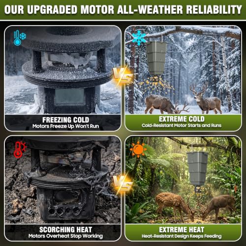 5 Gallon Hanging Deer Feeder with Programmable Digital Timer for Hunting