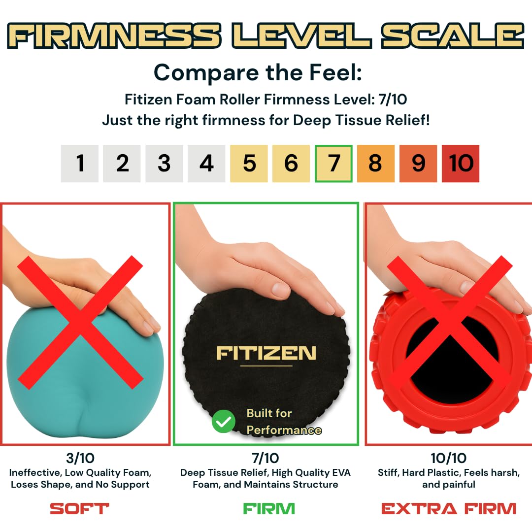 18 × 6 in Foam Roller for Back & Legs – Fitizen Medium Deep Tissue Muscle Recovery Roller – for The Active Citizen, Firm EVA Foam for Physical Therapy, Yoga & Pilates by FitNation